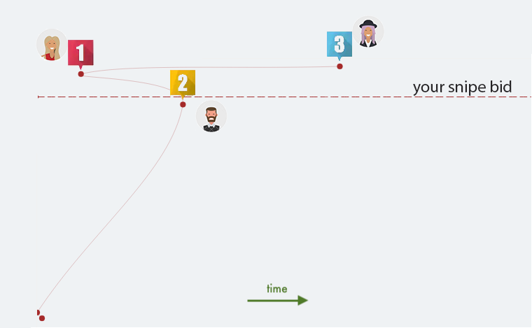 Tabla de Ofertas vs. Tiempo 1